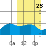 False Pass tide chart for Saturday, March 23, 2024