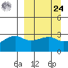 False Pass tide chart for Sunday, March 24, 2024