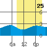 False Pass tide chart for Monday, March 25, 2024