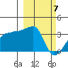 False Pass tide chart for Thursday, March 7, 2024