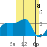 False Pass tide chart for Friday, March 8, 2024