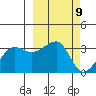 False Pass tide chart for Saturday, March 9, 2024