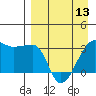 False Pass tide chart for Saturday, April 13, 2024