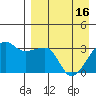 False Pass tide chart for Tuesday, April 16, 2024