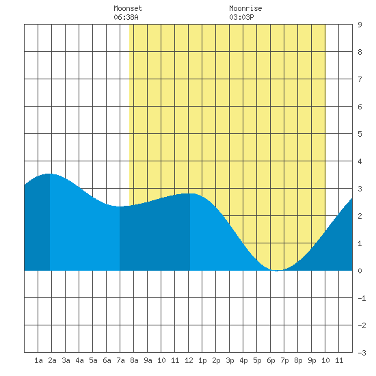 False Pass tide chart for Wednesday, April 17, 2024