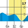 False Pass tide chart for Wednesday, April 17, 2024