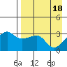 False Pass tide chart for Thursday, April 18, 2024