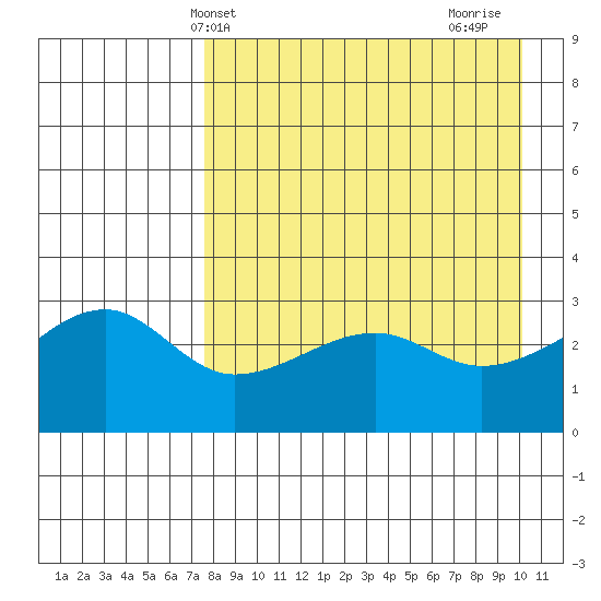 False Pass tide chart for Saturday, April 20, 2024