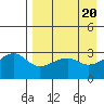 False Pass tide chart for Saturday, April 20, 2024
