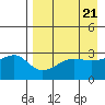 False Pass tide chart for Sunday, April 21, 2024