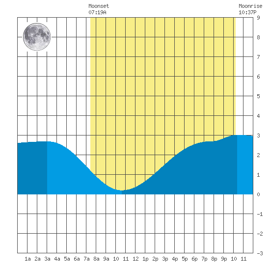 False Pass tide chart for Tuesday, April 23, 2024