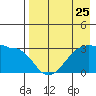 False Pass tide chart for Thursday, April 25, 2024