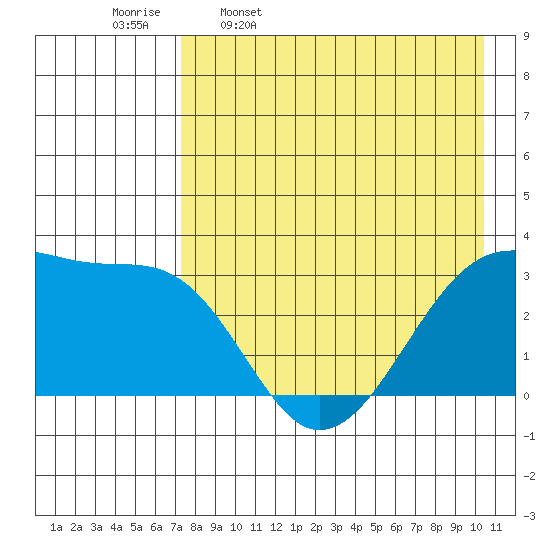 False Pass tide chart for Sunday, April 28, 2024