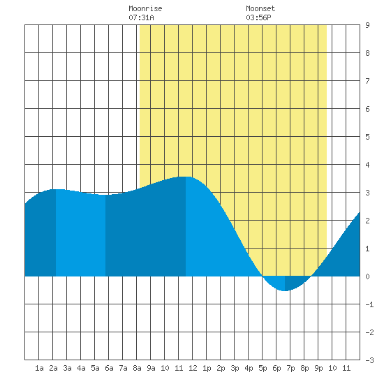 False Pass tide chart for Thursday, April 4, 2024