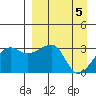 False Pass tide chart for Friday, April 5, 2024