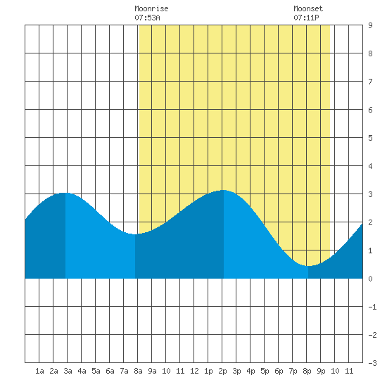 False Pass tide chart for Saturday, April 6, 2024
