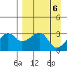 False Pass tide chart for Saturday, April 6, 2024