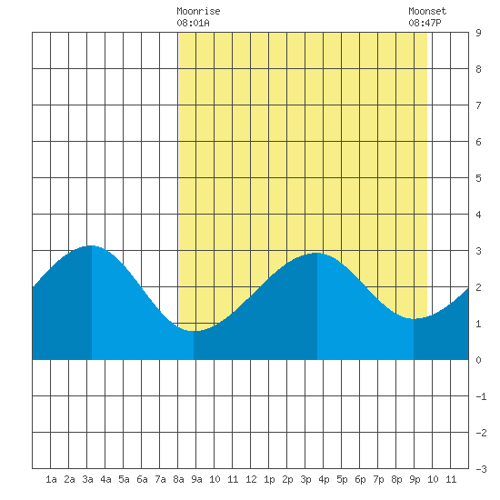 False Pass tide chart for Sunday, April 7, 2024