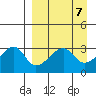 False Pass tide chart for Sunday, April 7, 2024