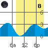False Pass tide chart for Monday, April 8, 2024