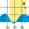 False Pass tide chart for Tuesday, April 9, 2024
