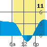 False Pass tide chart for Saturday, May 11, 2024