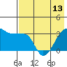 False Pass tide chart for Monday, May 13, 2024