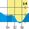 False Pass tide chart for Tuesday, May 14, 2024