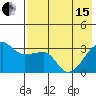 False Pass tide chart for Wednesday, May 15, 2024