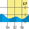 False Pass tide chart for Friday, May 17, 2024