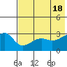 False Pass tide chart for Saturday, May 18, 2024