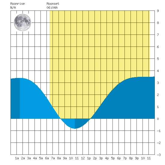False Pass tide chart for Thursday, May 23, 2024