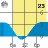 False Pass tide chart for Thursday, May 23, 2024