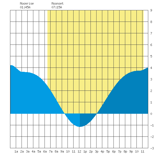 False Pass tide chart for Saturday, May 25, 2024