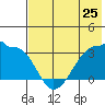 False Pass tide chart for Saturday, May 25, 2024