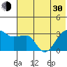 False Pass tide chart for Thursday, May 30, 2024