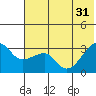 False Pass tide chart for Friday, May 31, 2024