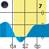 False Pass tide chart for Tuesday, May 7, 2024
