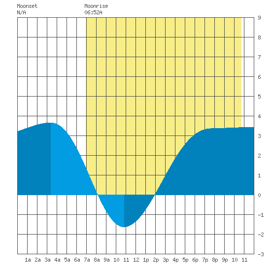 False Pass tide chart for Wednesday, May 8, 2024