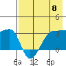 False Pass tide chart for Wednesday, May 8, 2024