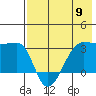 False Pass tide chart for Thursday, May 9, 2024