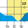 False Pass tide chart for Wednesday, June 12, 2024