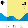 False Pass tide chart for Thursday, June 13, 2024