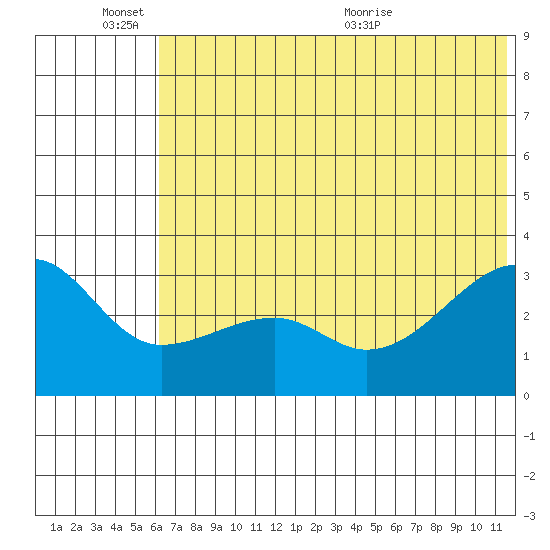 False Pass tide chart for Friday, June 14, 2024