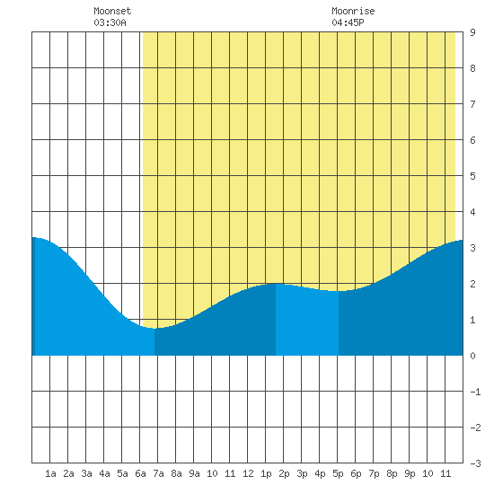 False Pass tide chart for Saturday, June 15, 2024