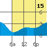 False Pass tide chart for Saturday, June 15, 2024