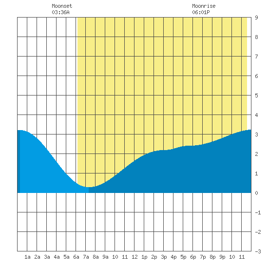 False Pass tide chart for Sunday, June 16, 2024