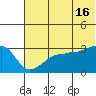 False Pass tide chart for Sunday, June 16, 2024
