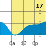 False Pass tide chart for Monday, June 17, 2024