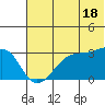 False Pass tide chart for Tuesday, June 18, 2024